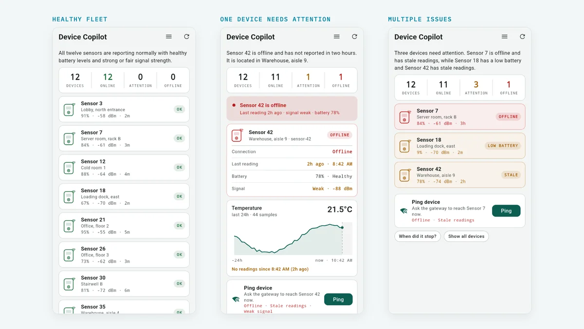 Three views of the same Device Copilot screen: a healthy fleet, one device needing attention, and multiple issues